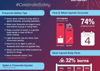 Public Safety & U — July 2023